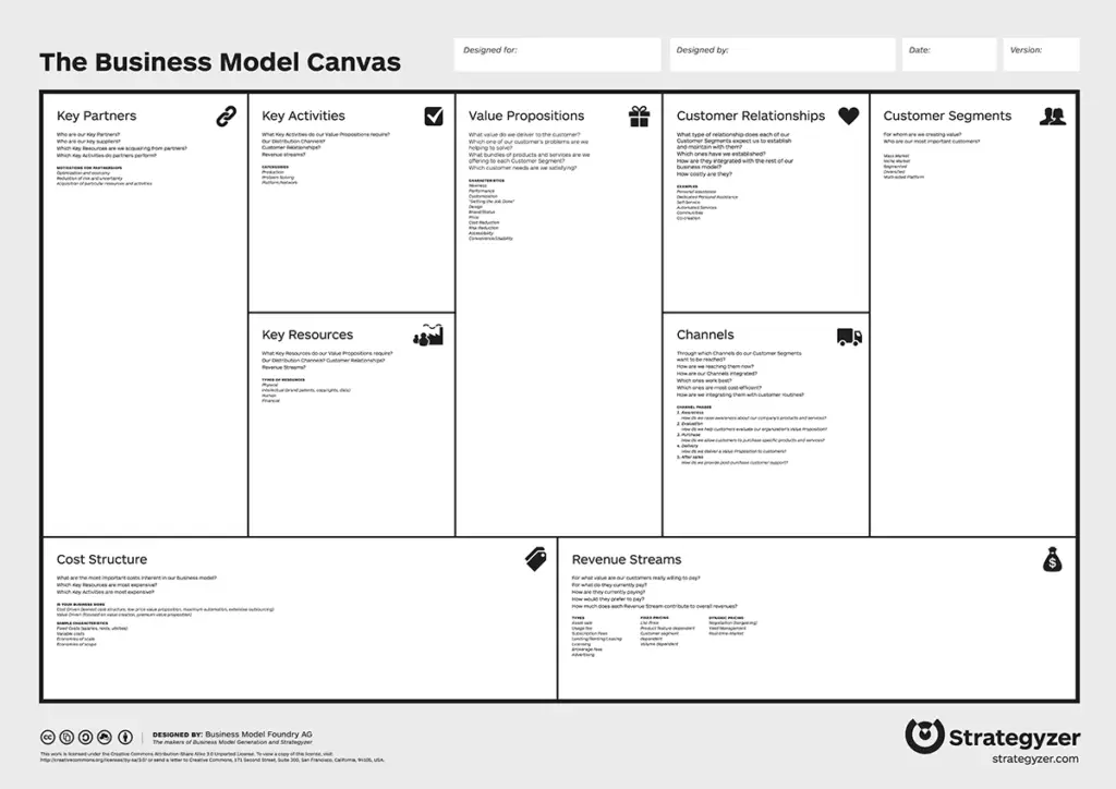 Business Model Canvas
