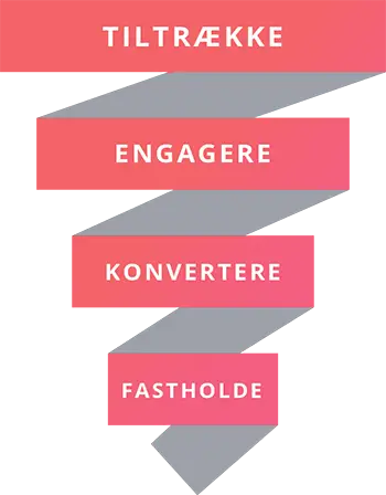 digital marketingsstrategi