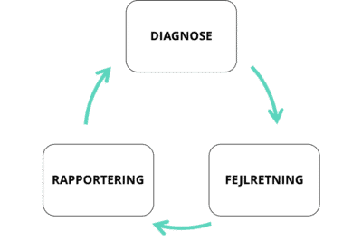 Google Analytics sporing Google Analytics sporing