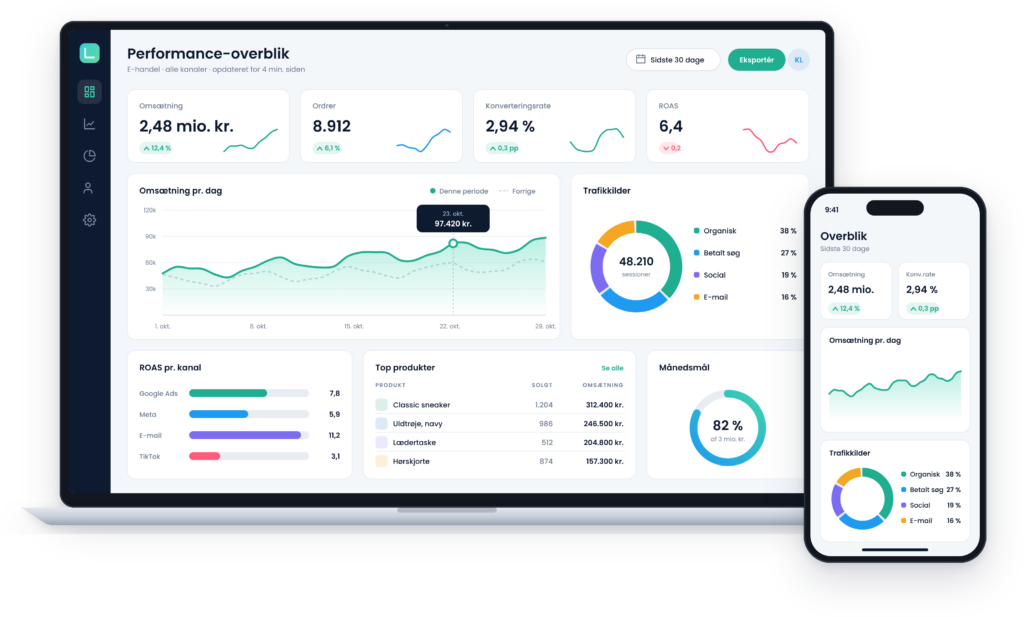 dashboard-eksempel-3702px