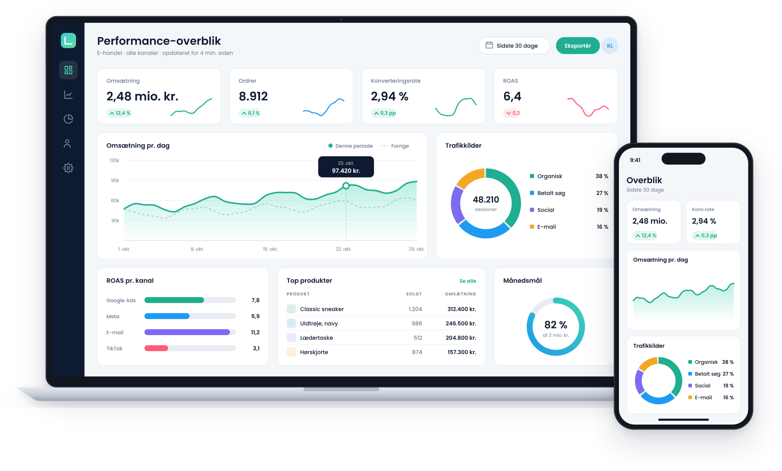 dashboard-eksempel-3702px